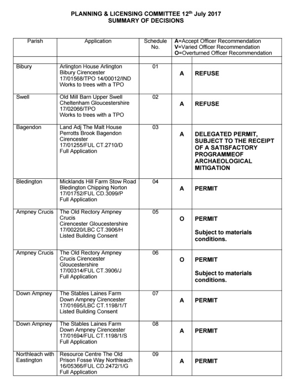 CDC Planning and Licensing Committee - outcomes of 12 July 